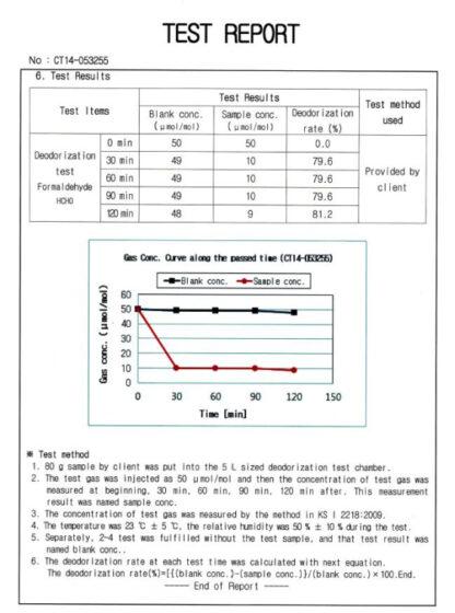 test report anti-allergy air freshner gel vapour absorber